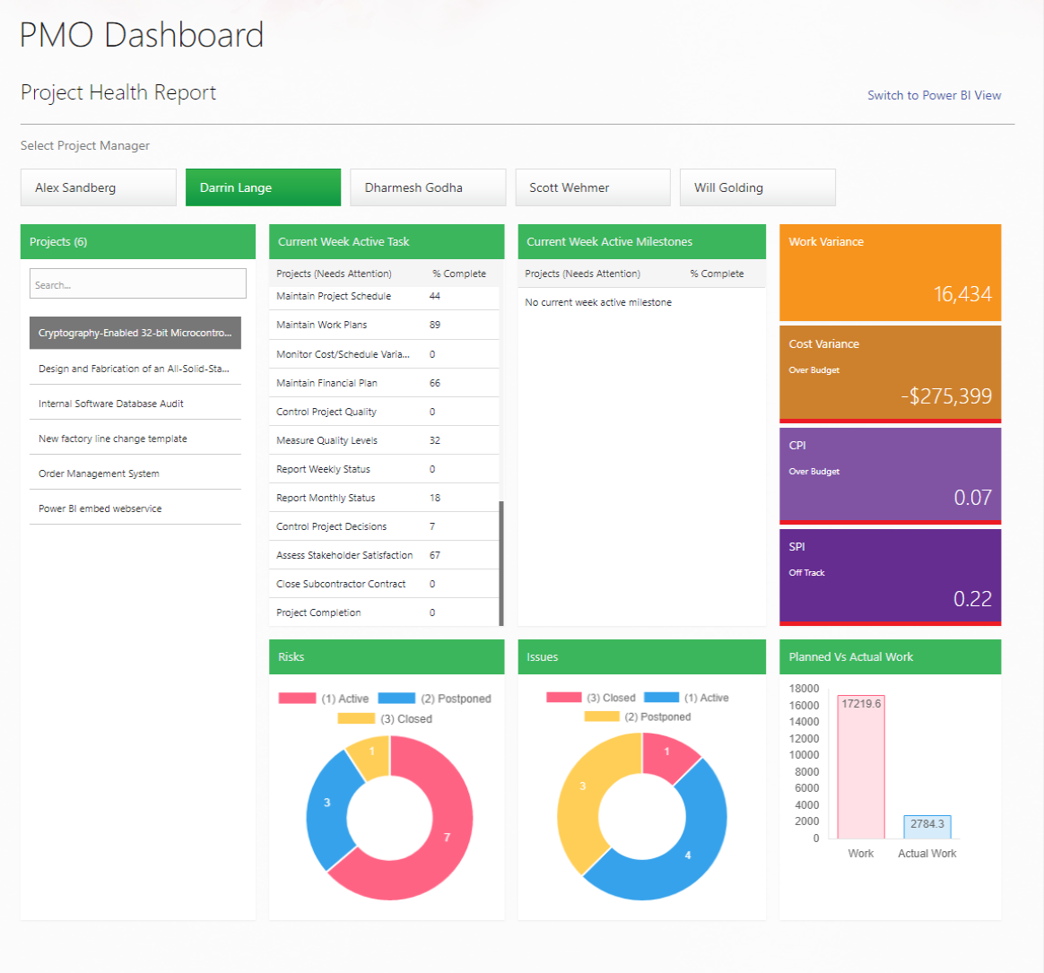 Web-based Project Manager Dashboard