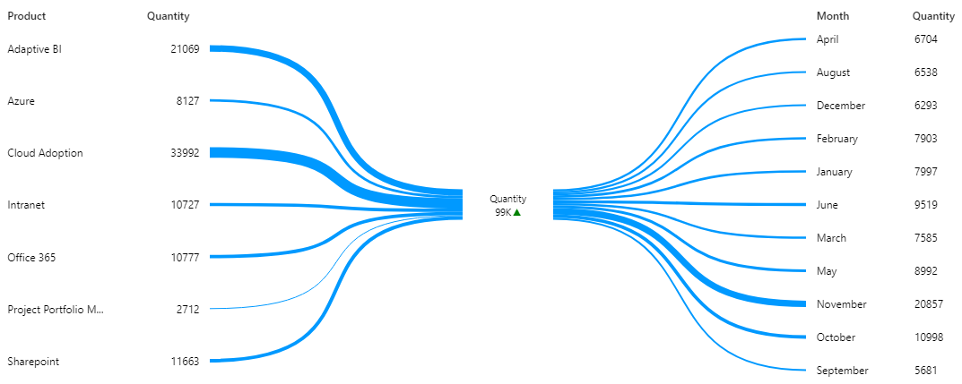 Power bi consulting -sales dashboard