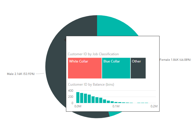 Executive Dashboard- power bi dashboard