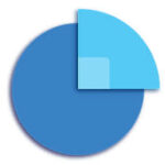 dynamic 365 sales