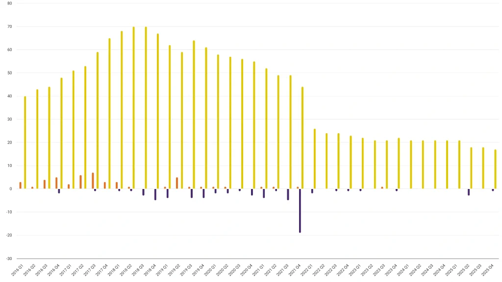 energy retail customer 