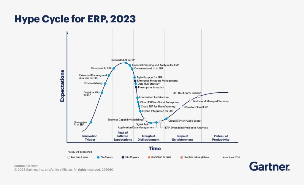 manufacturing ERP 