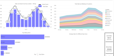 Restaurant Real Time Data